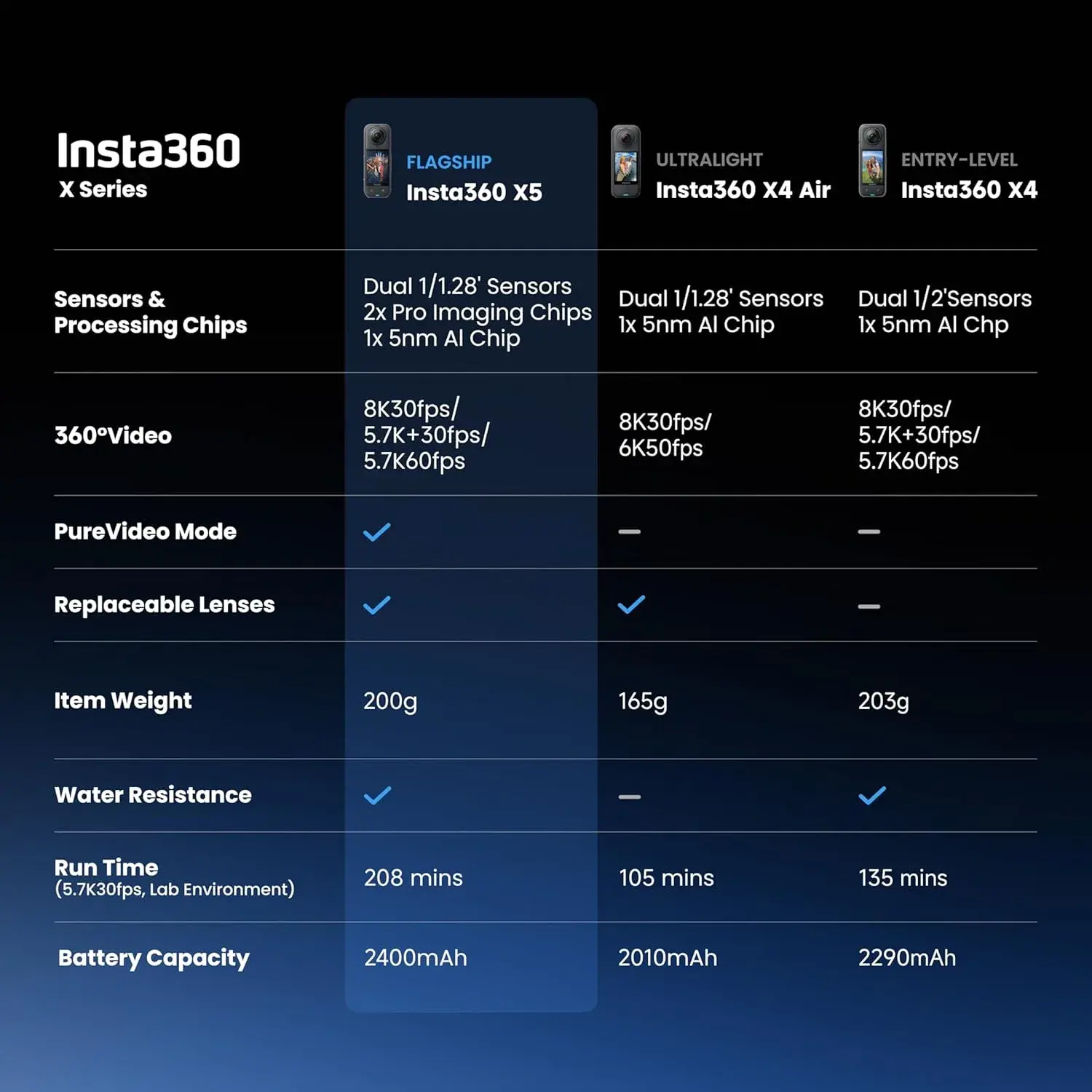 Insta360 X4 8K 360° Action Camera