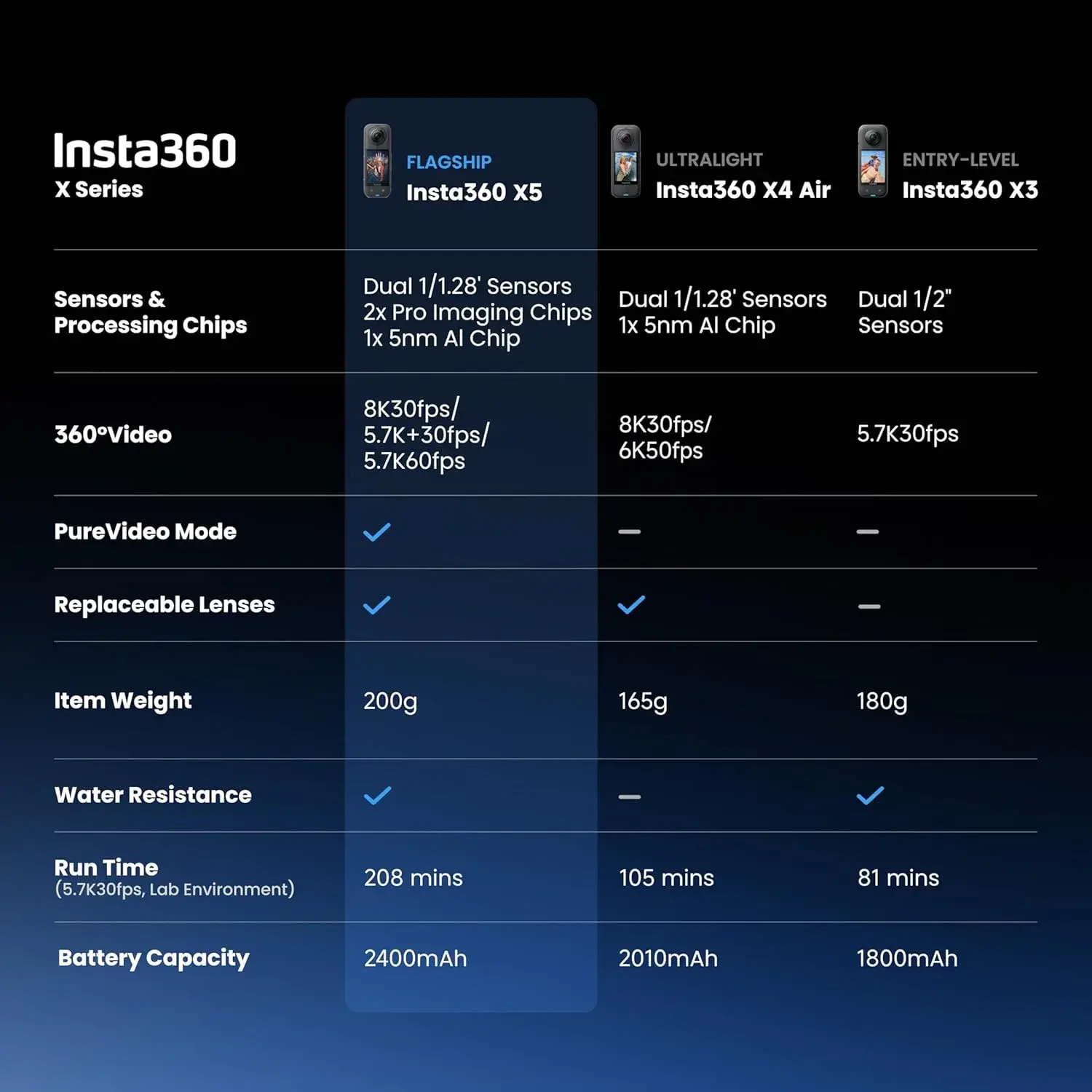 Insta360 X5 8K 360° Camera