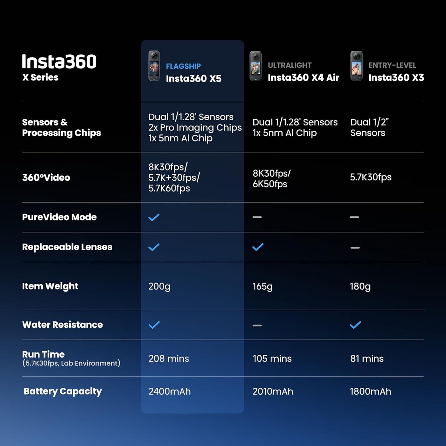 Insta360 X5 8K Flagship 360° Camera | citygadgetskenya.co.ke